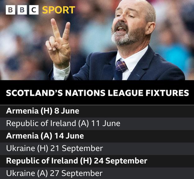 Scotland Nations League & Euro 2024 qualifying highlights on BBC BBC