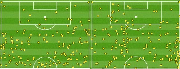 Arsenal touchmap