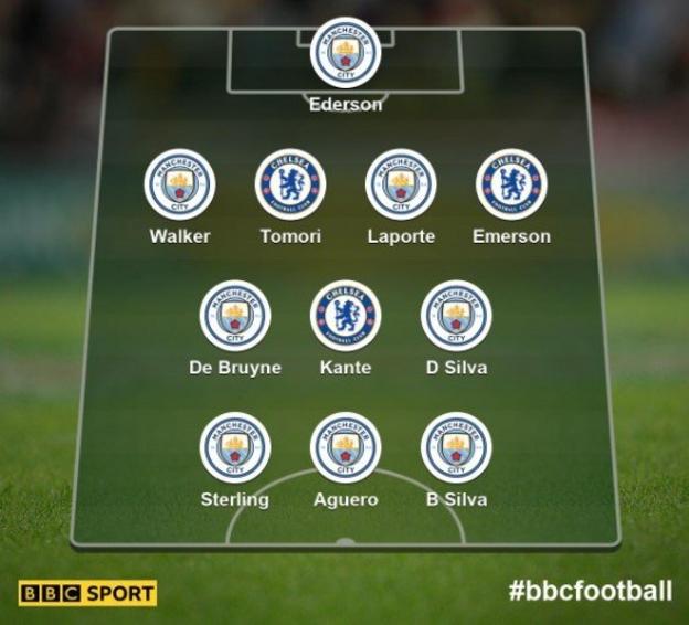 Manchester City and Chelsea combined XI