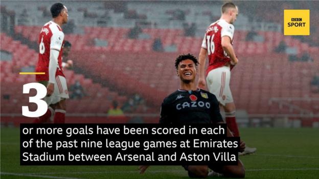 There have been at least three goals in each of the past nine league meetings at Emirates Stadium.