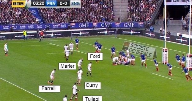 Tom Curry analysis