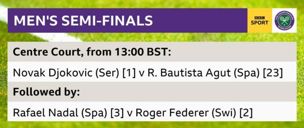 Wimbledon semi-final