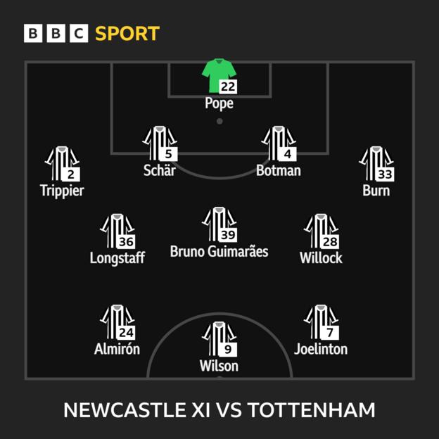 Graphic showing Newcastle's starting XI versus Tottenham: Pope, Burn, Botman, Schar, Trippier, Willock, Bruno Guimaraes, Longstaff, Joelinton, Wilson, Almiron