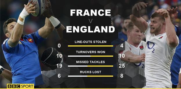 France win first Six Nations Grand Slam in 12 years as gutsy England fall  short in Paris