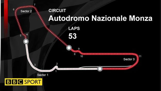 Italian GP: Welcome To Monza, Home Of The F1 Fanatic - BBC Sport