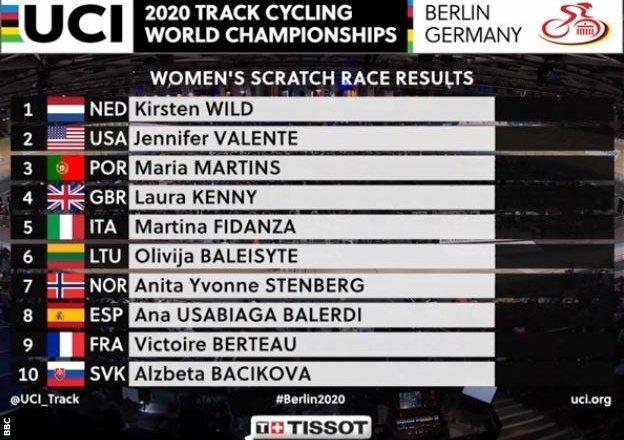 Women's scratch race result