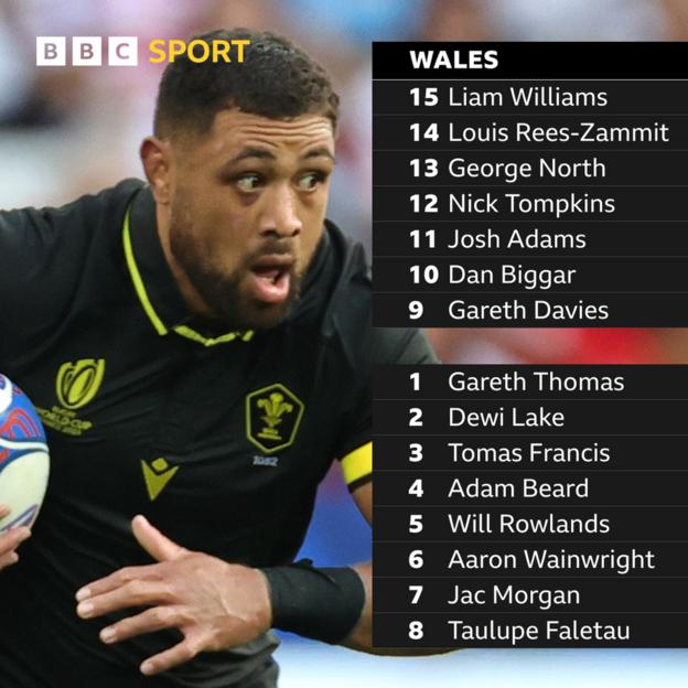 BBC Sport online voters Wales team to play Australia