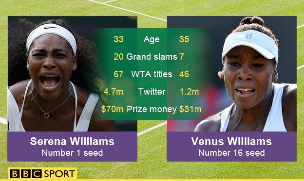 Serena and Venus Williams graphic