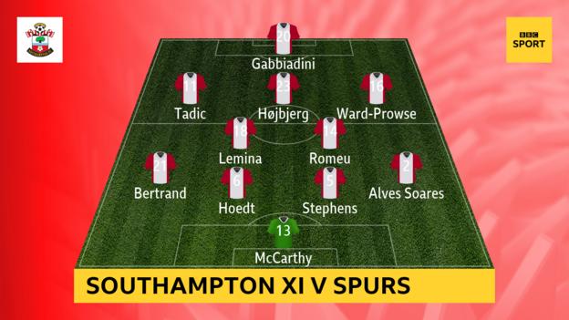 Southampton starting XI for 1-1 draw with Tottenham