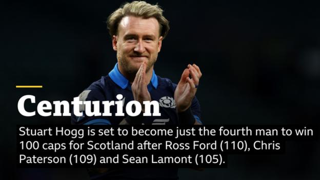 Scotland's Stuart Hogg