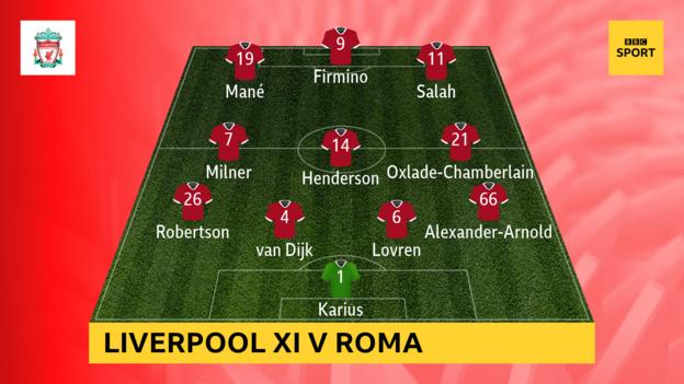 Liverpool v Roma
