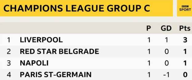 Group C table