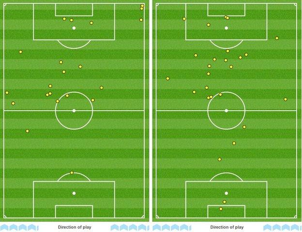 Charlie Austin came on after 54 minutes but his touchmap (left) shows he had nearly as many touches as Swansea striker Fernando Llorente, who played the whole game