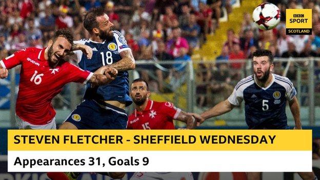 Steven Fletcher