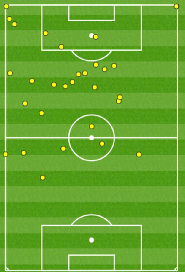 Impact of a substitute: Philippe Coutinho's touch map after coming on at the start of the second half to play an influential role in Liverpool's comeback win