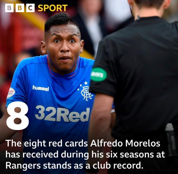 Morelos red card stat graphic