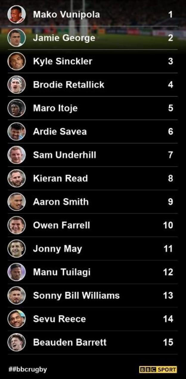 England v New Zealand combined XV