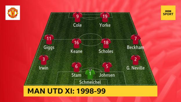 Man Utd 1998-99: Schmeichel, Gary Neville, Stam, Johnsen, Irwin, Keane, Scholes, Beckham, Giggs, Yorke, Cole