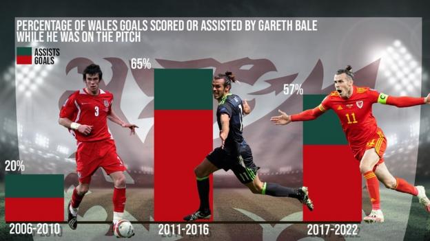 Six of the best – Gareth Bale's stunning Wales strikes