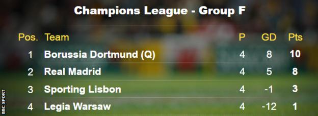 Bbc champion cheap league table