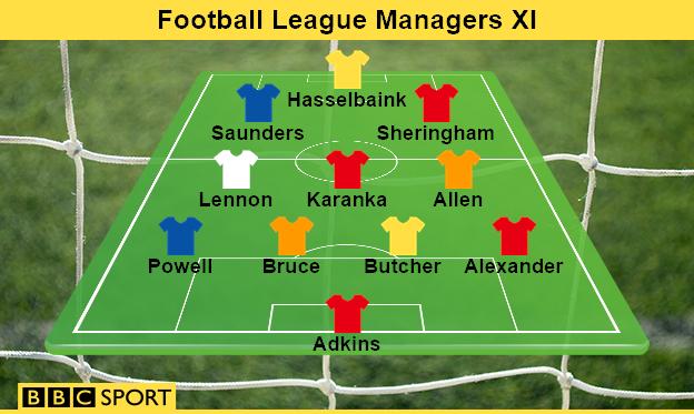 Football League Managers XI