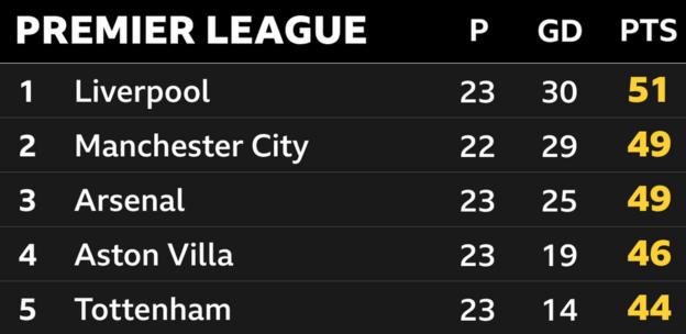 premier league top 5