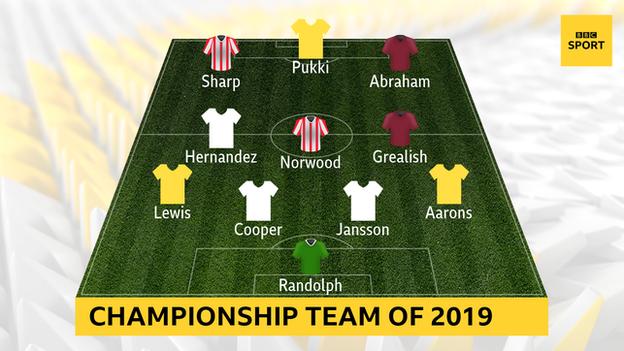 Championship: Norwich and Leeds dominate PFA selection of team of