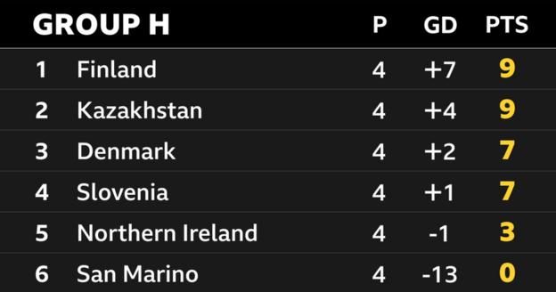 Euro 2024 qualifying Group H