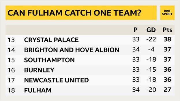 2010/11 Premier League Table: Five Club Battling Relegation