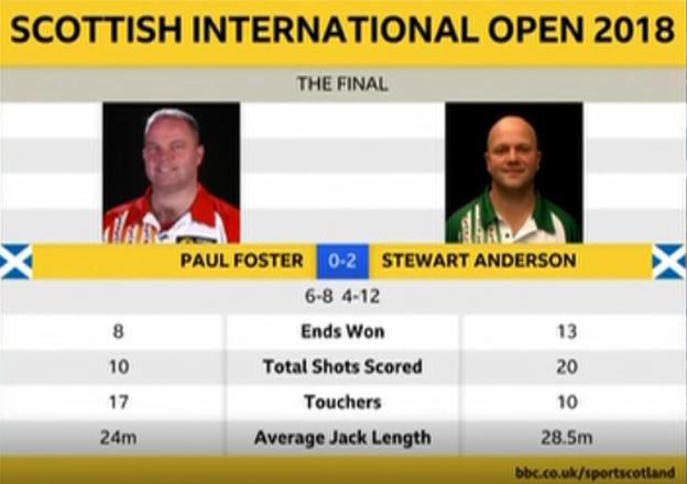 Match statistics