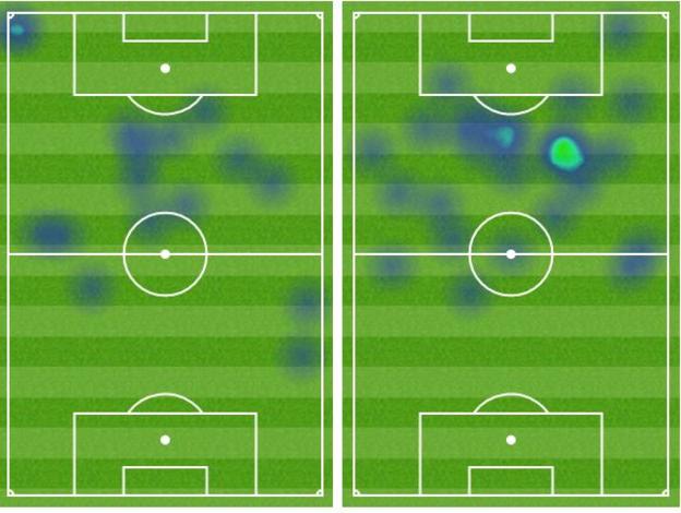 Divock Origi and Graziano Pelle heatmap