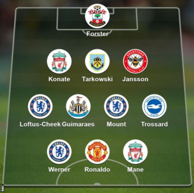 Garth's team of the week