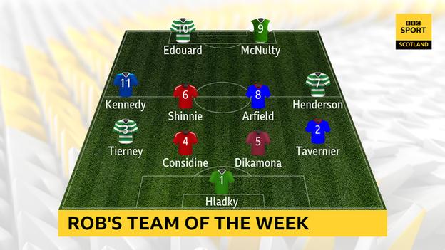 Graphic of Rob Maclean's team of the week
