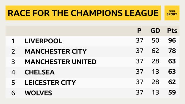 Premier League table predictions: Manchester City fourth