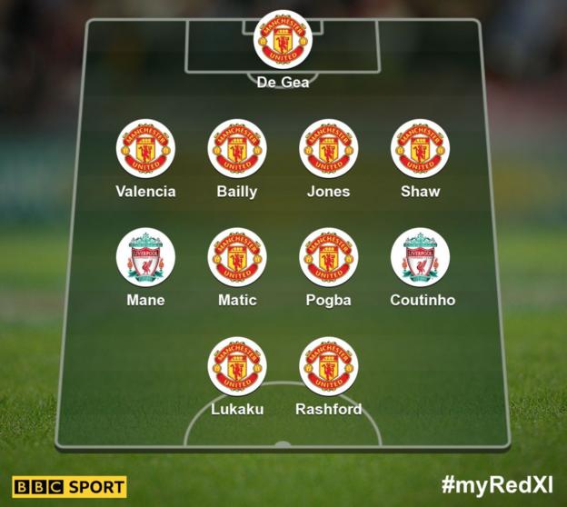 BBC Sport readers' combined Liverpool-Man Utd XI