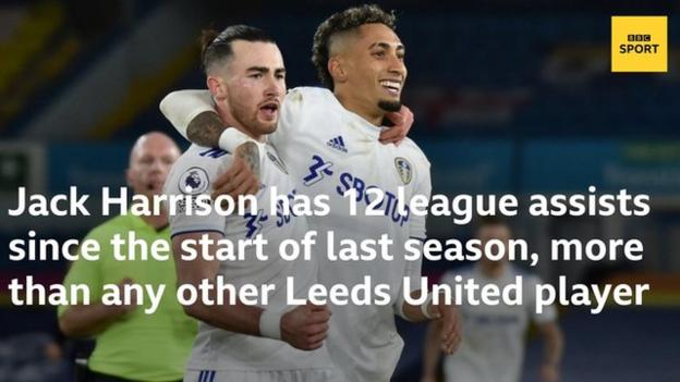 Midfielder Jack Harrison has made 12 league assists since the start of last season, more than any other Leeds player