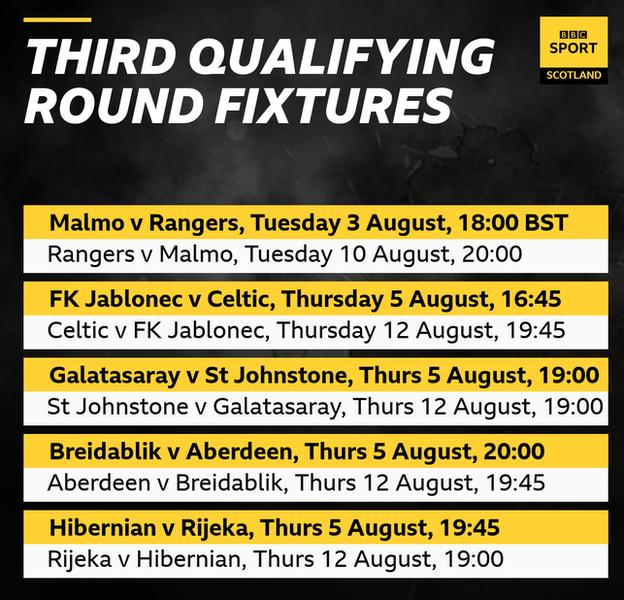 BBC SPORT, SCOTLAND