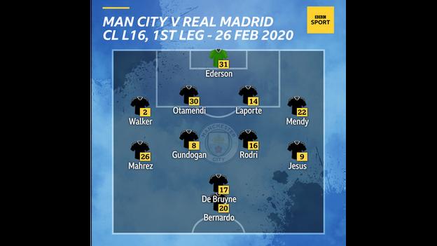 Graphic showing Man City's starting XI v Real Madrid in the first leg of their Champions League last-16 tie on 26 February 2020: Ederson, Walker, Otamendi, Laporte, Mendy, Mahrez, Gundogan, Rodri, Jesus, De Bruyne, Bernardo