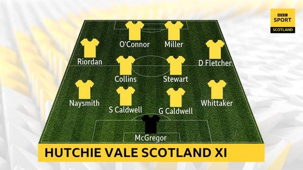 Hutchie Vale Scotland XI