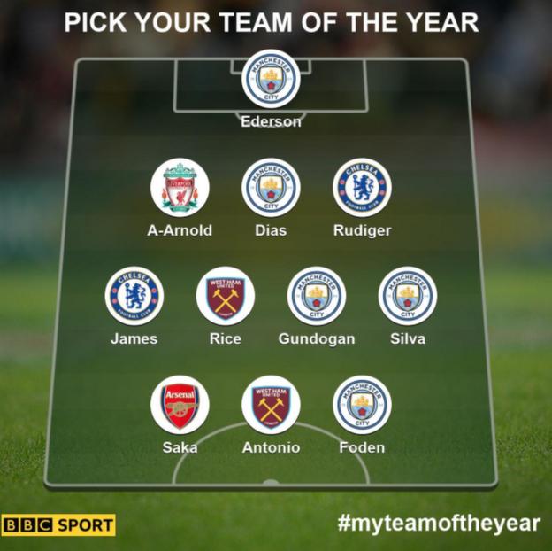 Garth's TOTY