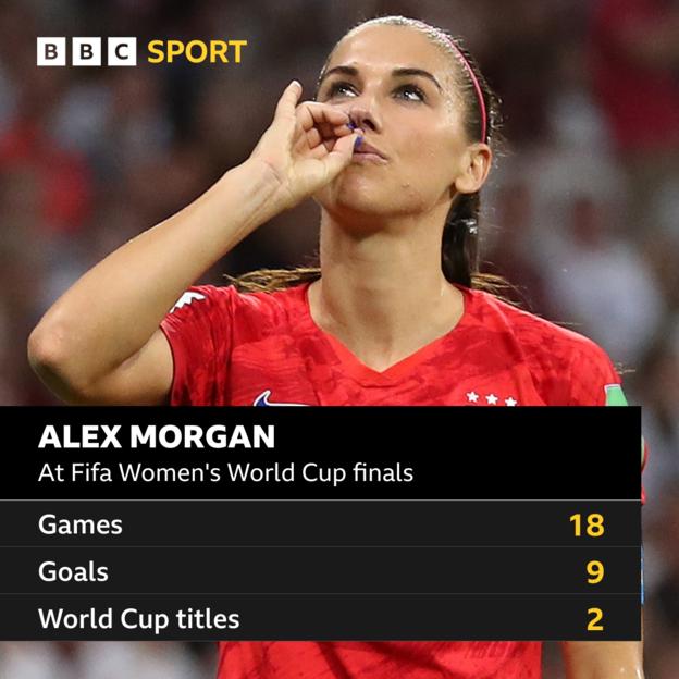 Estadísticas de Alex Morgan en los Mundiales