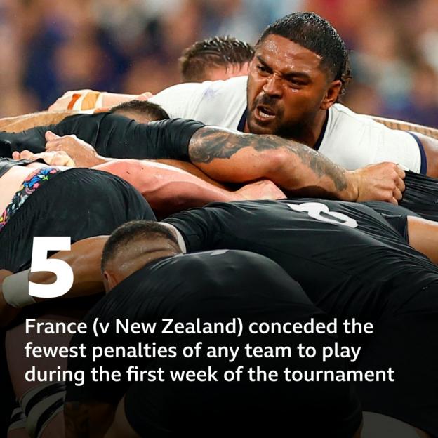 Graphic of France penalty count v New Zealand