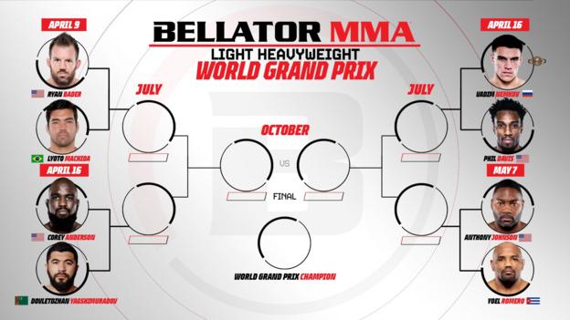 Bellator MMA Grand Prix
