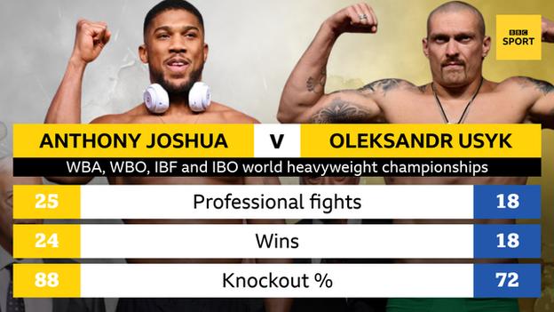 Joshua and Usyk