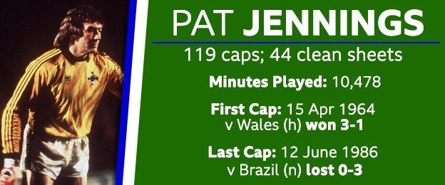 Pat Jennings