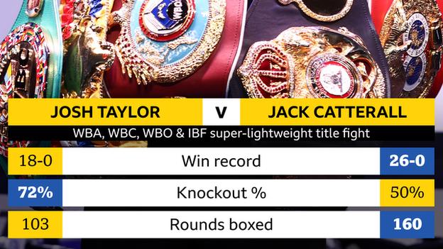 Taylor v Catterall tale of tape