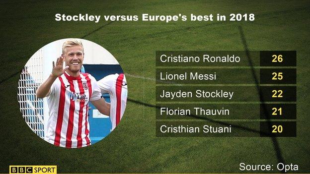 Jayden Stockley versus the best leagues in Europe