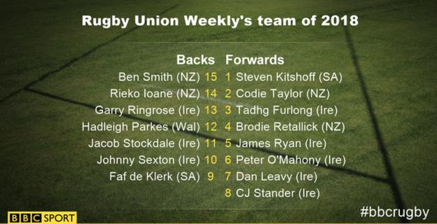 Rugby Union Weekly's team of 2018
