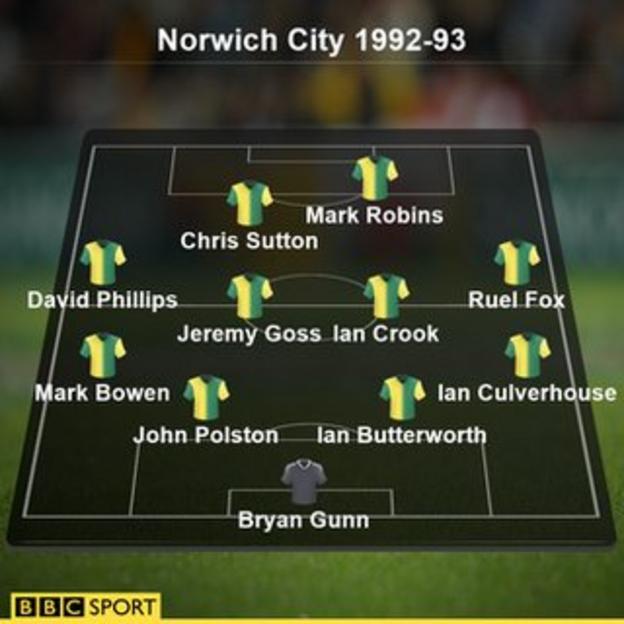 Norwich City's team 1992-93
