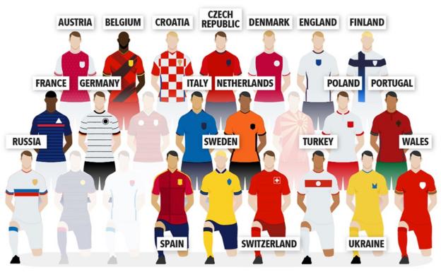 Today at the Euros: Spain, Germany, Portugal, France have it all